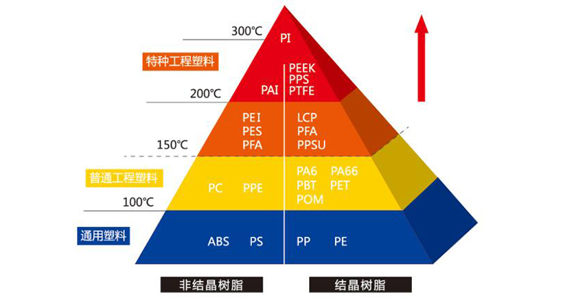 PI性能指標